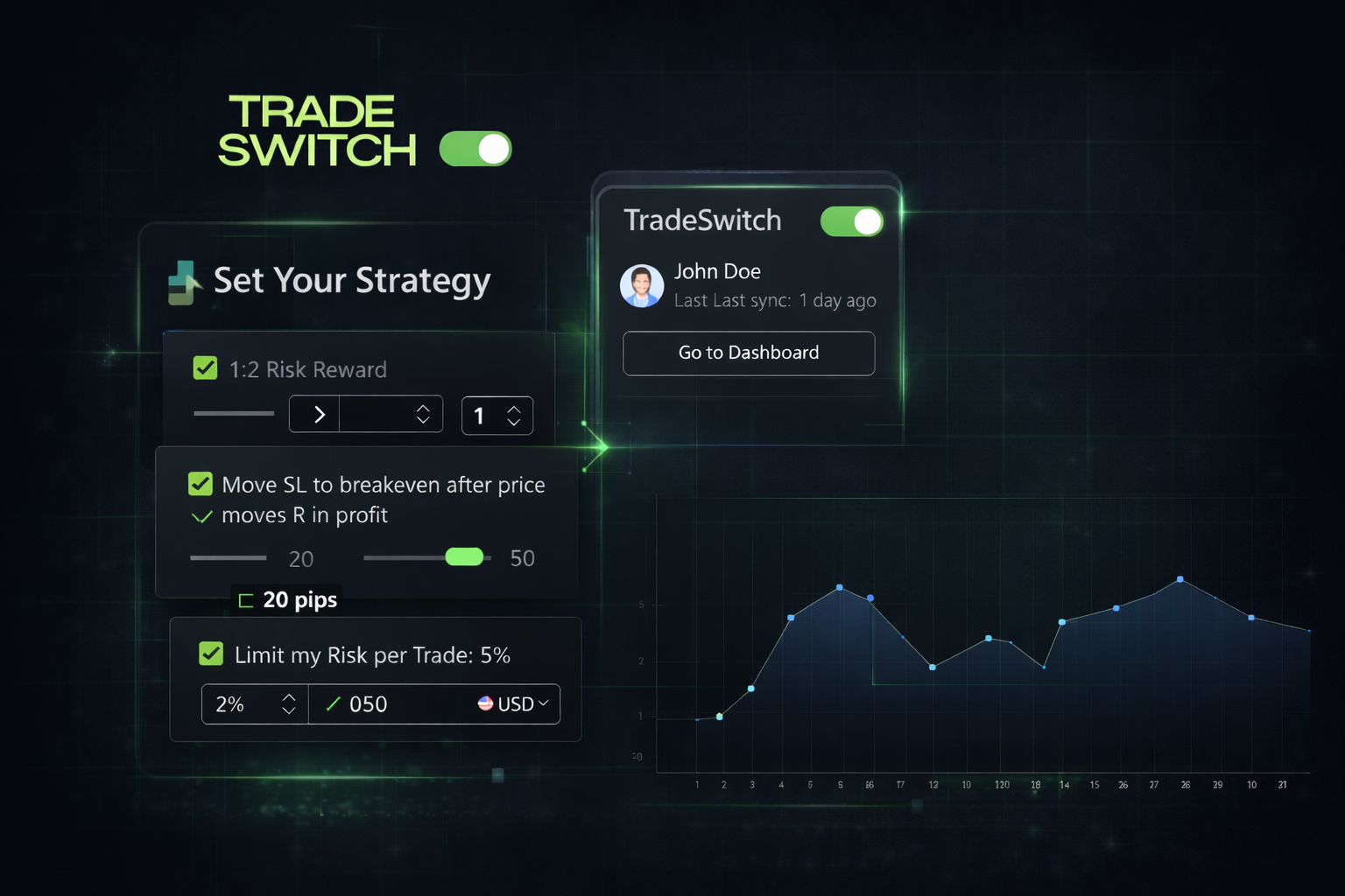 TradeSwitch